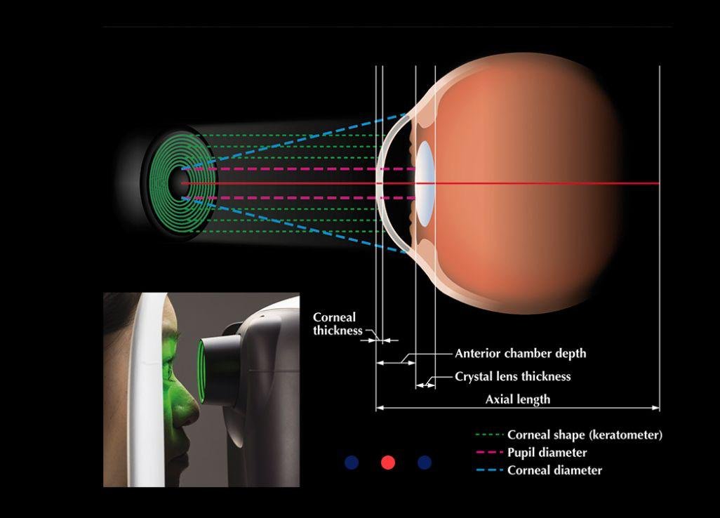 Biometer